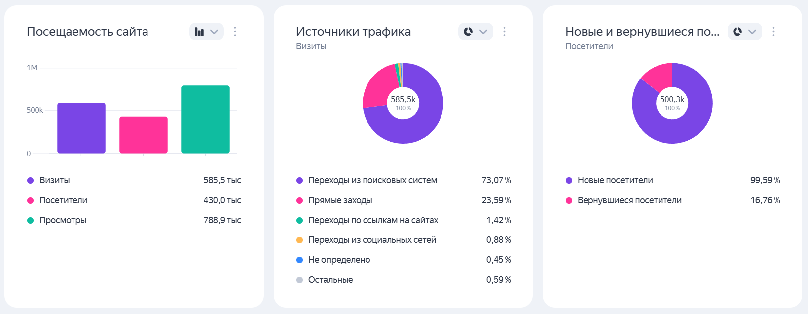 Bilimger.kz сайтындағы жарнамалық мақала орналастыру шарттары мен бағалары