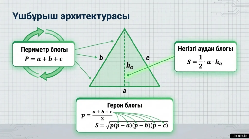 ҰБТ Математика формулалар жинағы ubt-test.kz